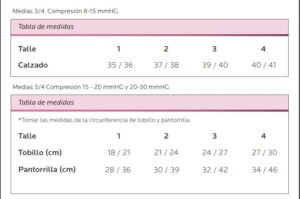 Media Gelform 3/4 Sin Puntera Compresión 8-15mmhg 524v - Imagen 10
